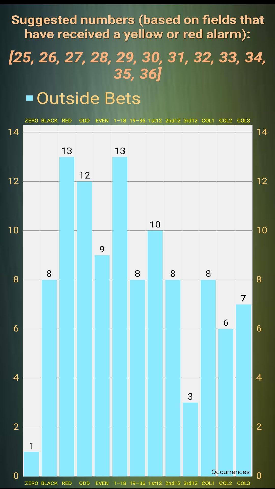 Roulette Bet Counter Predictor capturas de tela 3