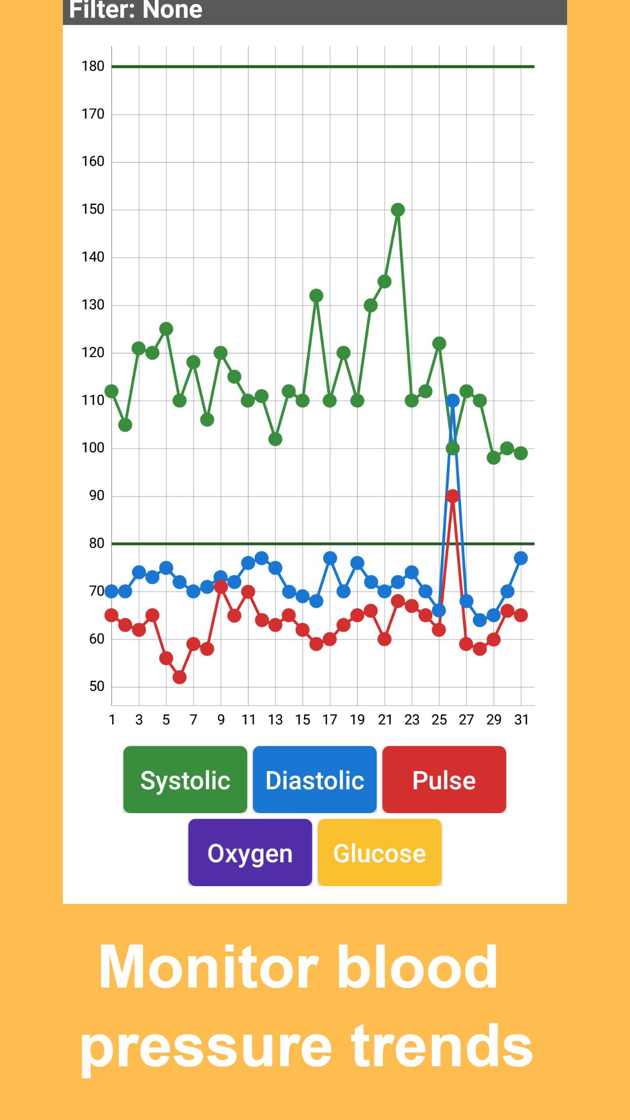 Blood Pressure Tracker  screenshots 3