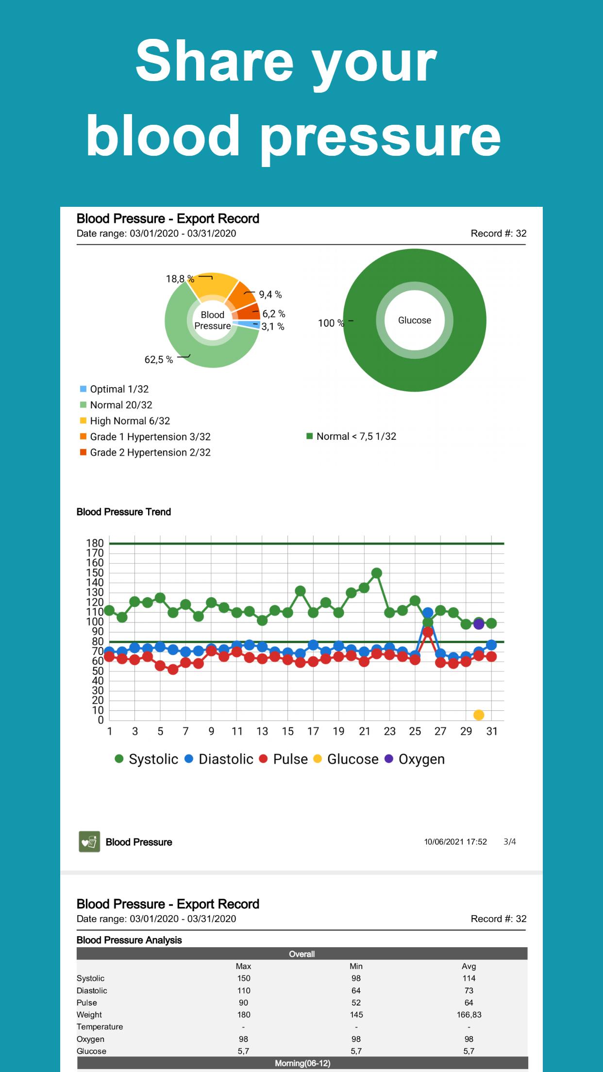 Blood Pressure Tracker  screenshots 2