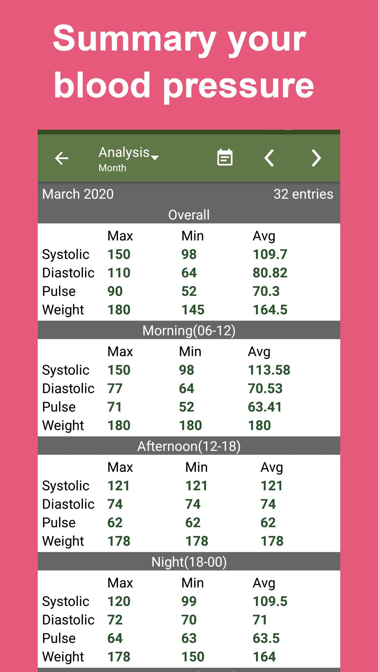 Blood Pressure Tracker  screenshots 5