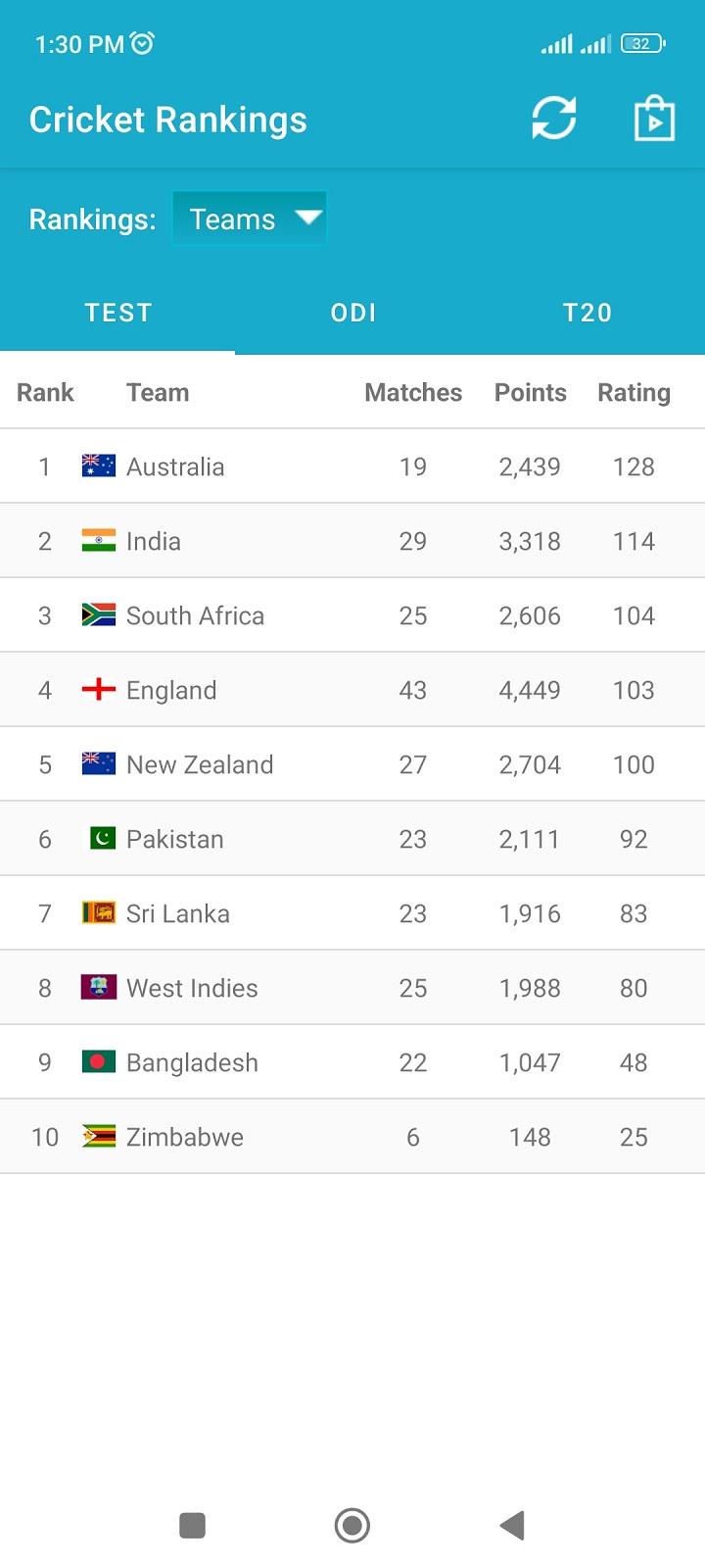 Cricket Rankings  screenshots 2