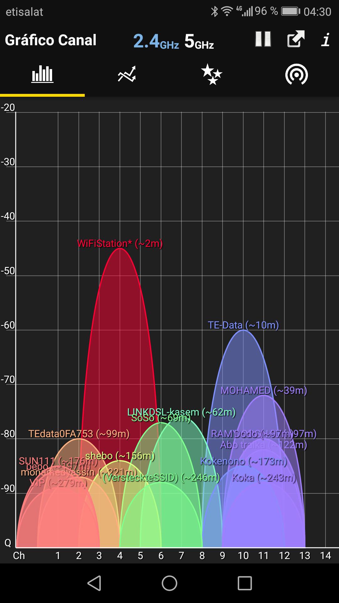 WiFi Analyzer capturas de tela 1