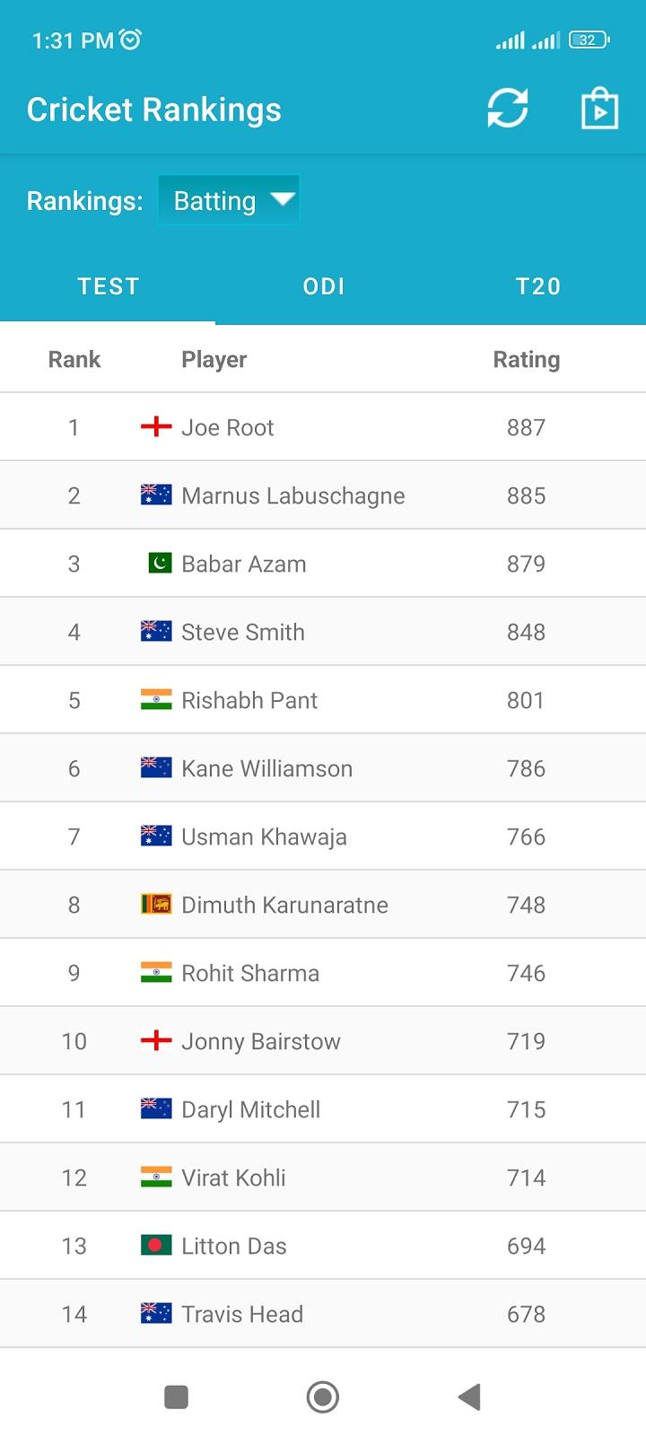 Cricket Rankings  screenshots 8