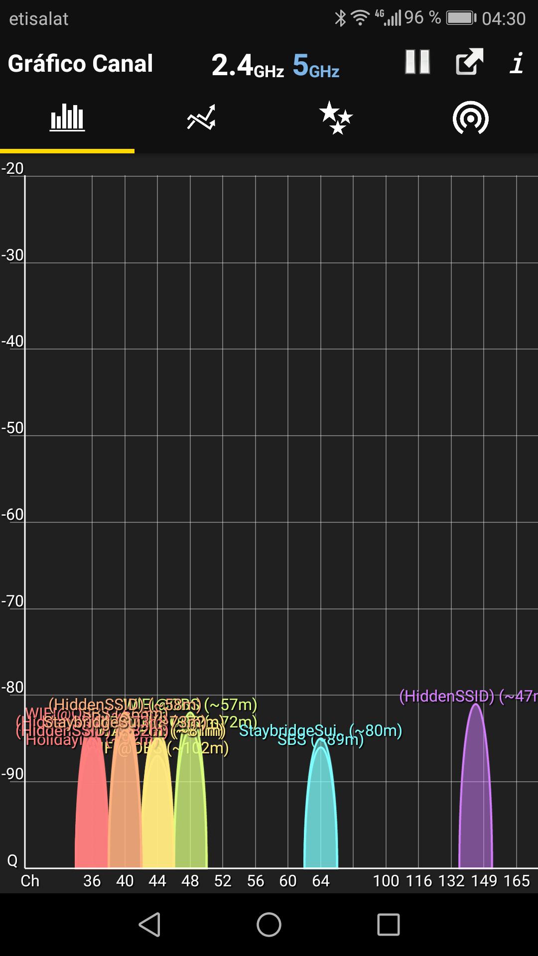 WiFi Analyzer capturas de tela 6