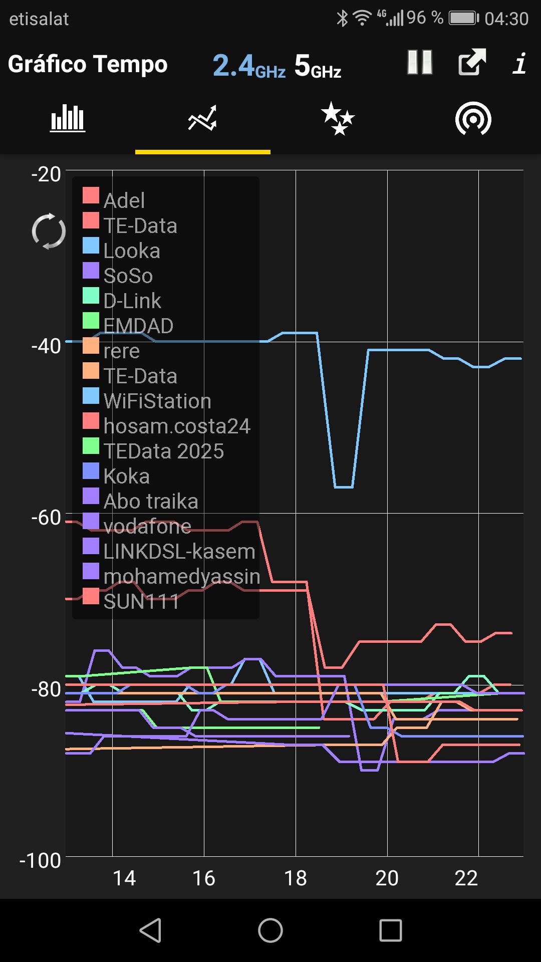 WiFi Analyzer capturas de tela 2