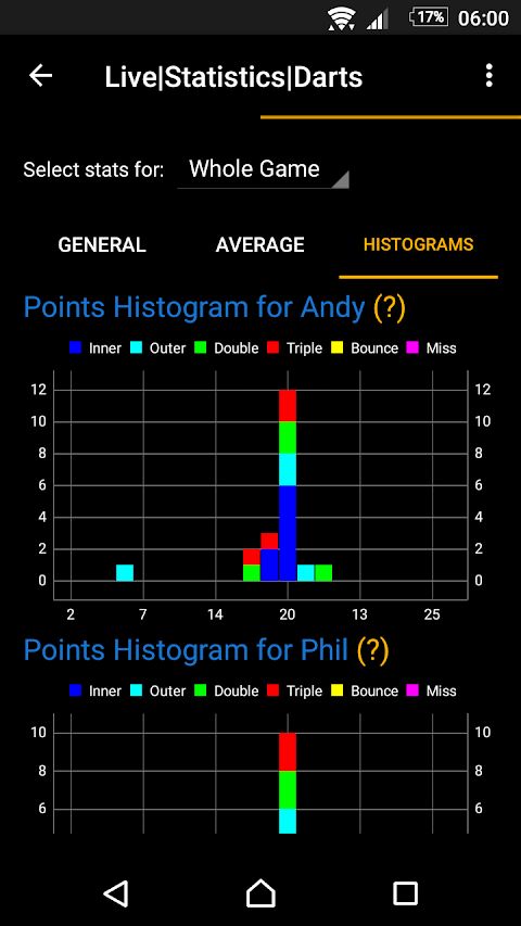 Live Statistics Darts: Scorebotangkapan layar 4