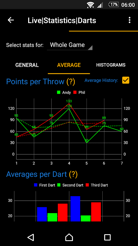 Live Statistics Darts: Scorebotangkapan layar 7