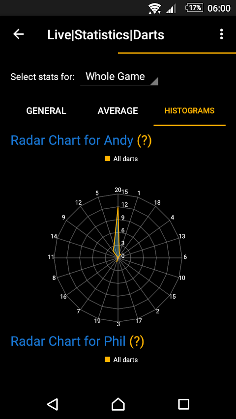 Live Statistics Darts: Scorebotangkapan layar 8