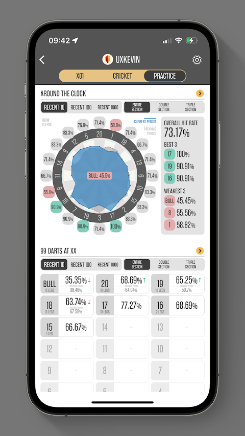 Dartsmind - Darts scorer appảnh chụp màn hình 5